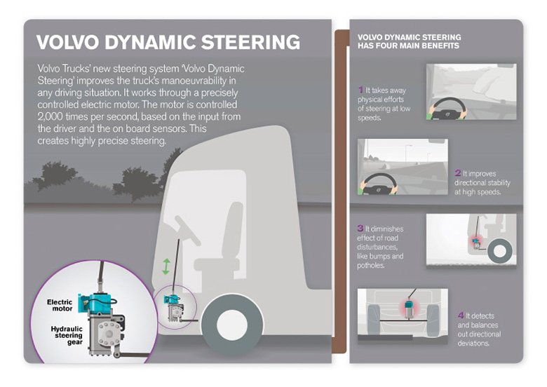 Hoe werkt Volvo Trucks' Dynamic steering